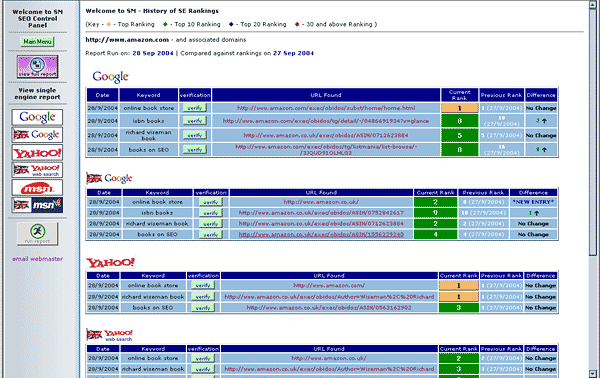 rankings reports